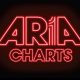 Australia’s Chart Release Day Moves Forward to Friday