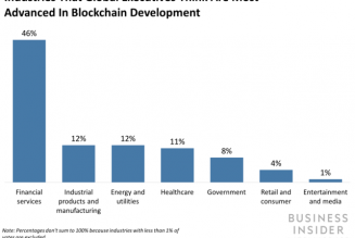 Blockchain Usage in Finance