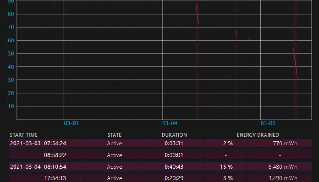 How to run a battery life report on your Windows laptop