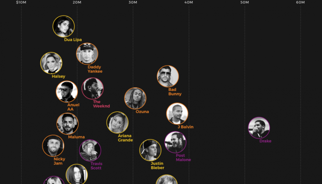 Spotify’s 10 Highest-Earning Artists Have Raked in a Combined $337 Million