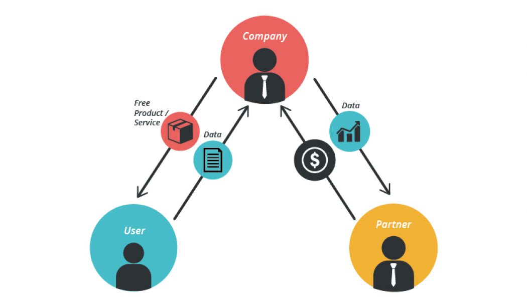 How to Use and Monetise Data