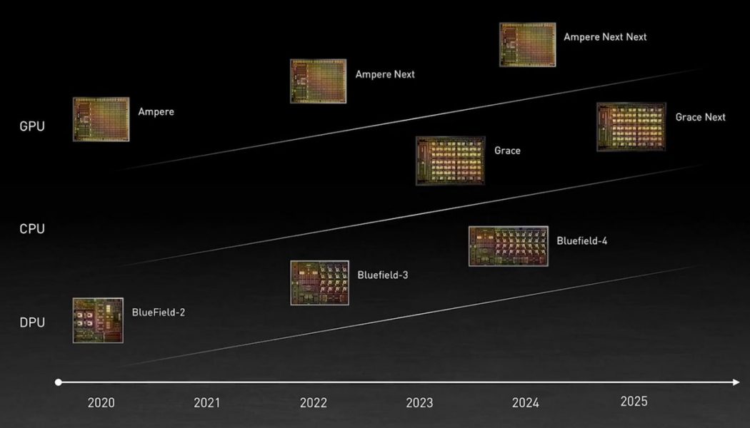 Nvidia is building new Arm CPUs again: Nvidia Grace, for the data center