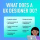 Understanding the Importance of UX in Tech