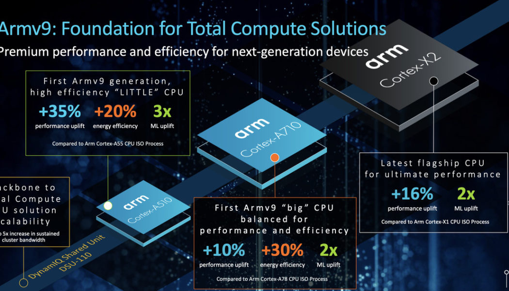 Arm introduces its first Armv9 architecture CPUs and GPUs, previewing 2022’s Android flagships