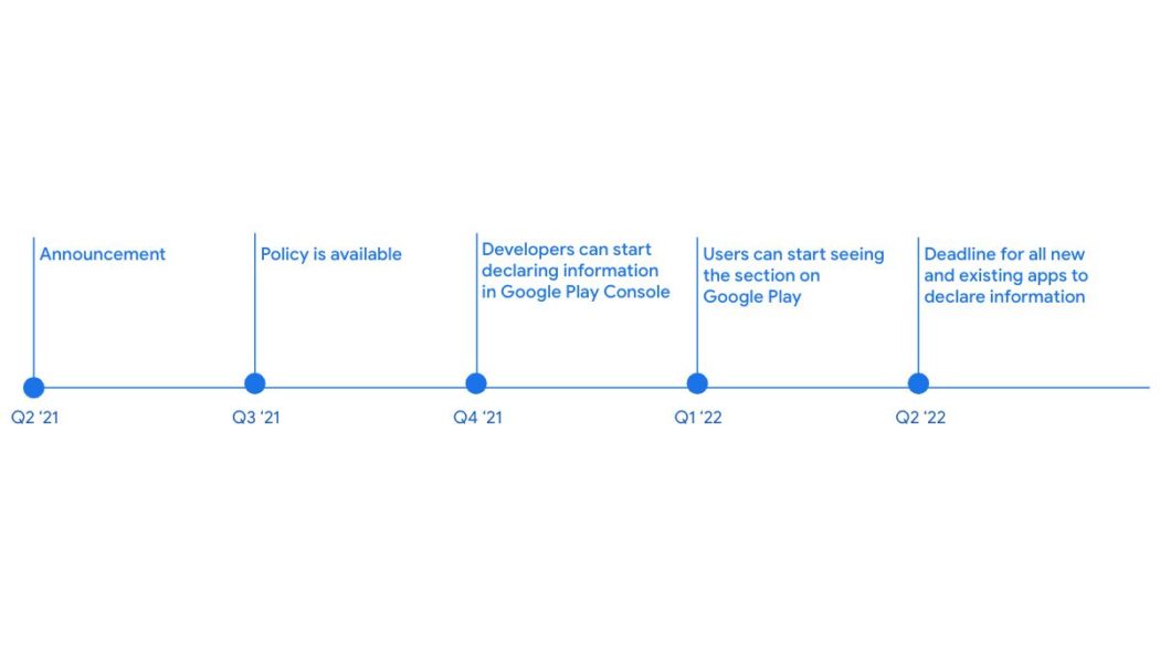 Google Play’s app listings will require privacy info next year, just like the App Store