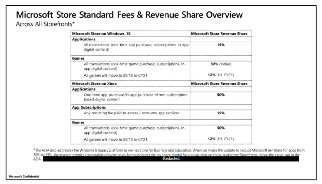 Microsoft wants to reduce its Xbox store cut and shake up console gaming