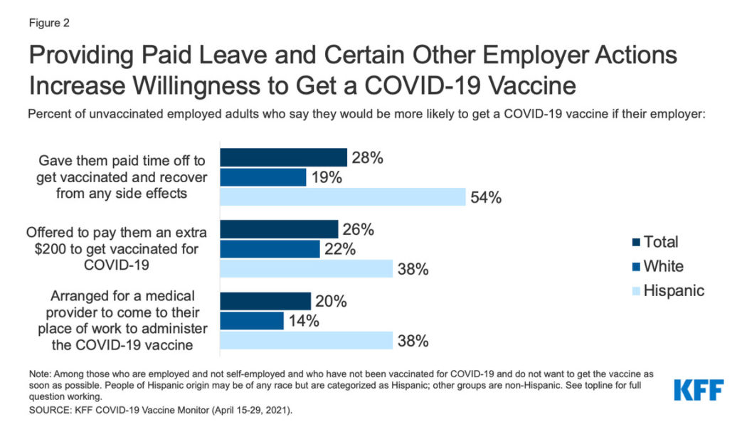 Time, money, and the new vaccination push