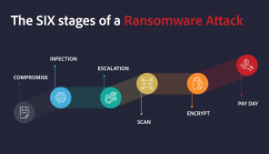 Unpacking Lessons from Ransomeware Attacks in 2021