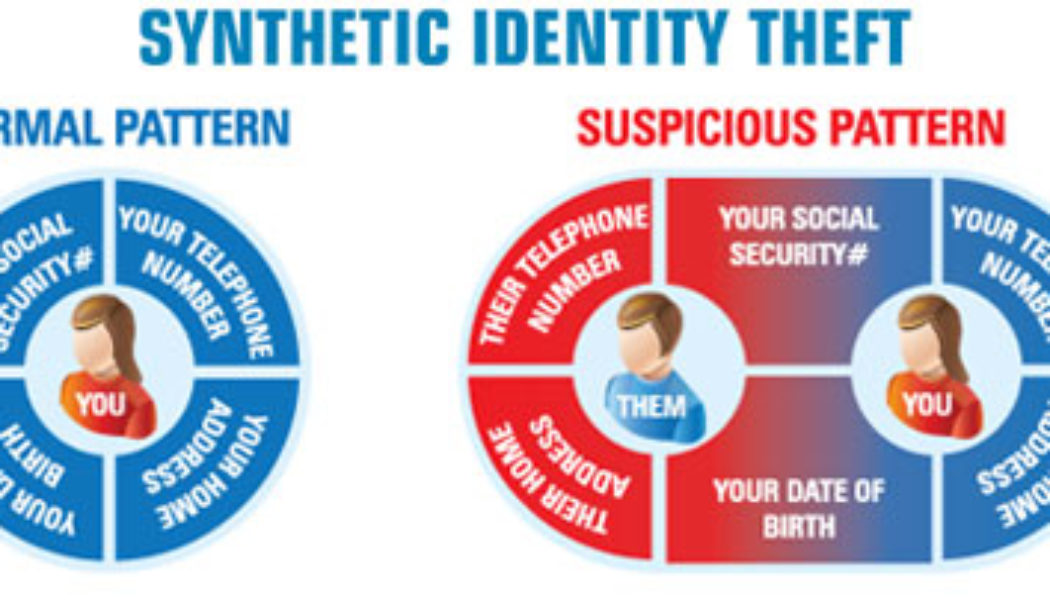 What Is Synthetic Identity Theft?