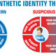 What Is Synthetic Identity Theft?