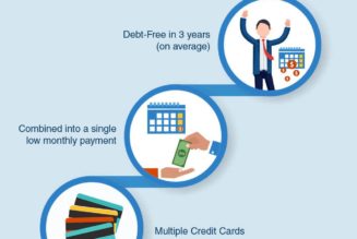 Can Debt Consolidation Help Your Credit Score?