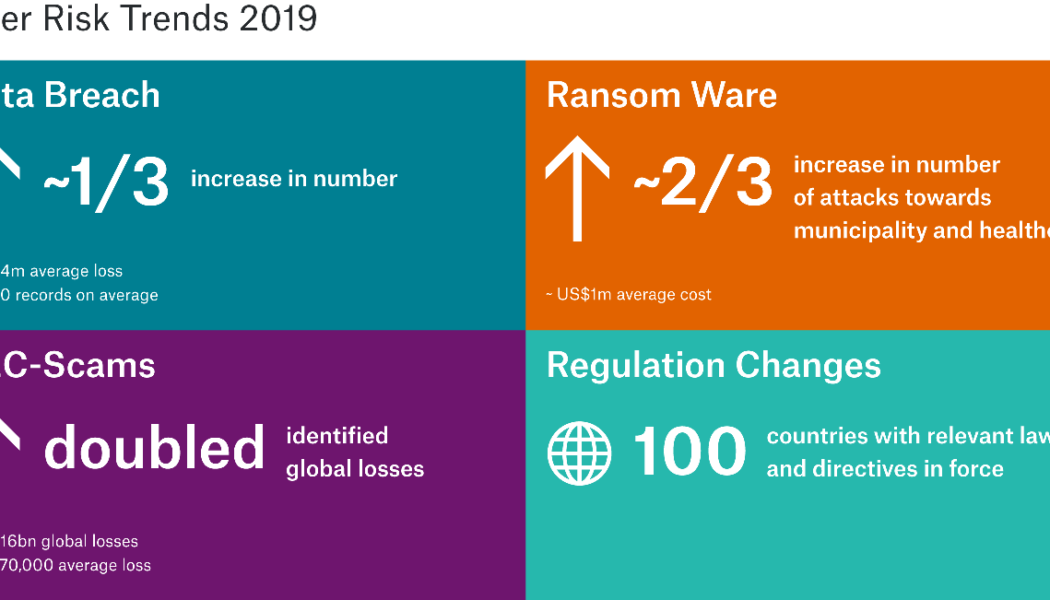 Cyber Insurance: A Growing Demand for All Companies?