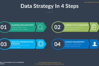 Every Digital Business Needs a Data Strategy