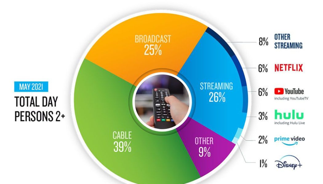 Nielsen takes another crack at gauging our streaming habits