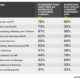 Remote Working Leads to 78% Increase in Cyberattacks Worldwide