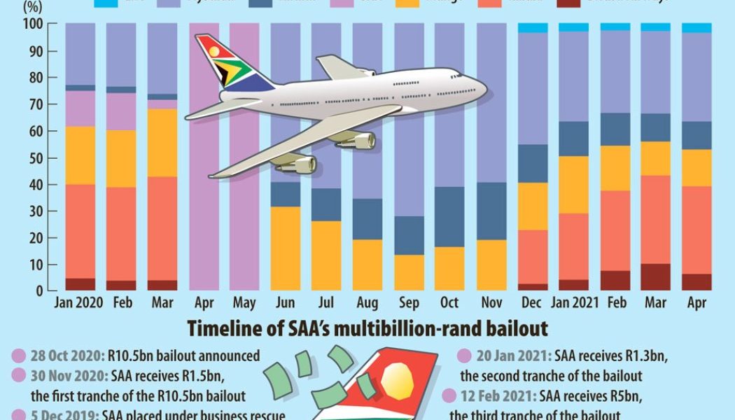 SA Government Loses Majority Stake in South African Airways