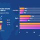 SA, Nigeria & Kenya: Top E-Commerce Drivers in Sub-Saharan Africa