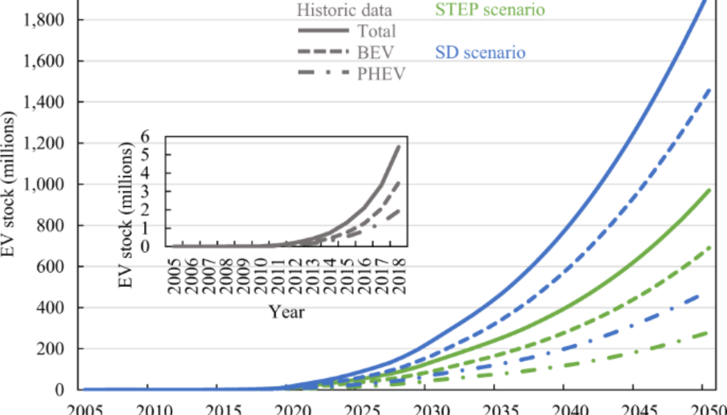 The EV Tech That Will Improve Range, Cost, and Environmental Impact