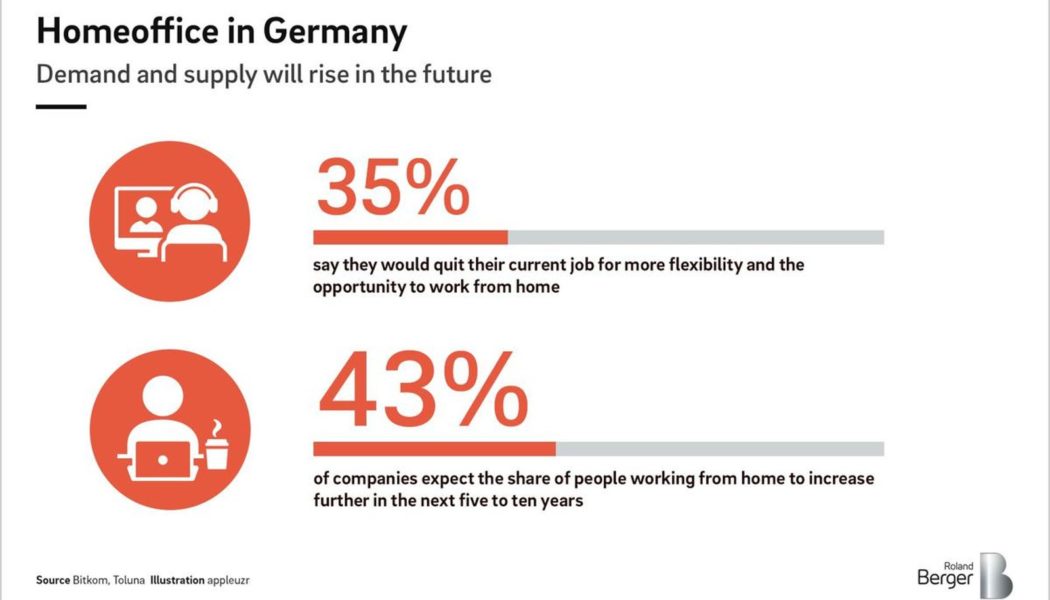 Why Digital Workplaces are the Future of Remote Work