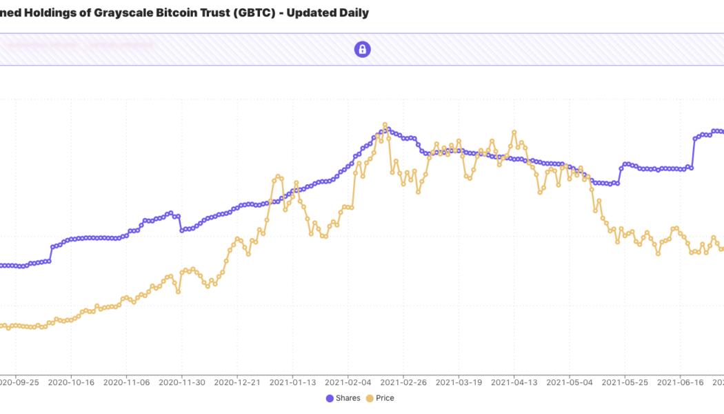 $25B investment firm adds ‘riskier’ Grayscale GBTC and ETHE for clients