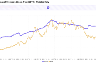 $25B investment firm adds ‘riskier’ Grayscale GBTC and ETHE for clients