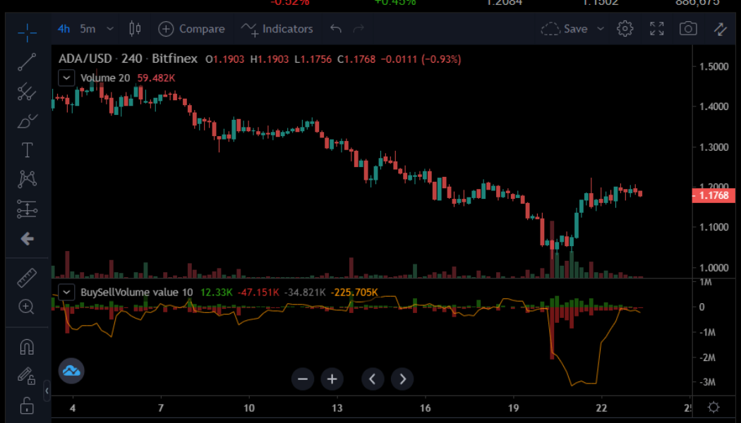 ADA, DOGE and VET price analysis: Bullish week could end in losses