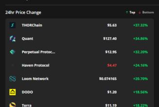 Altcoins pump while traders anticipate a lower support test from Bitcoin