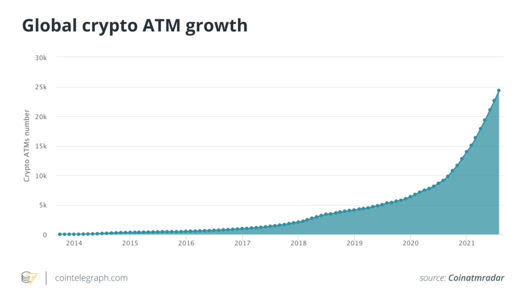 Bitcoin for cash: Do crypto ATMs make buying BTC easier for the mainstream?