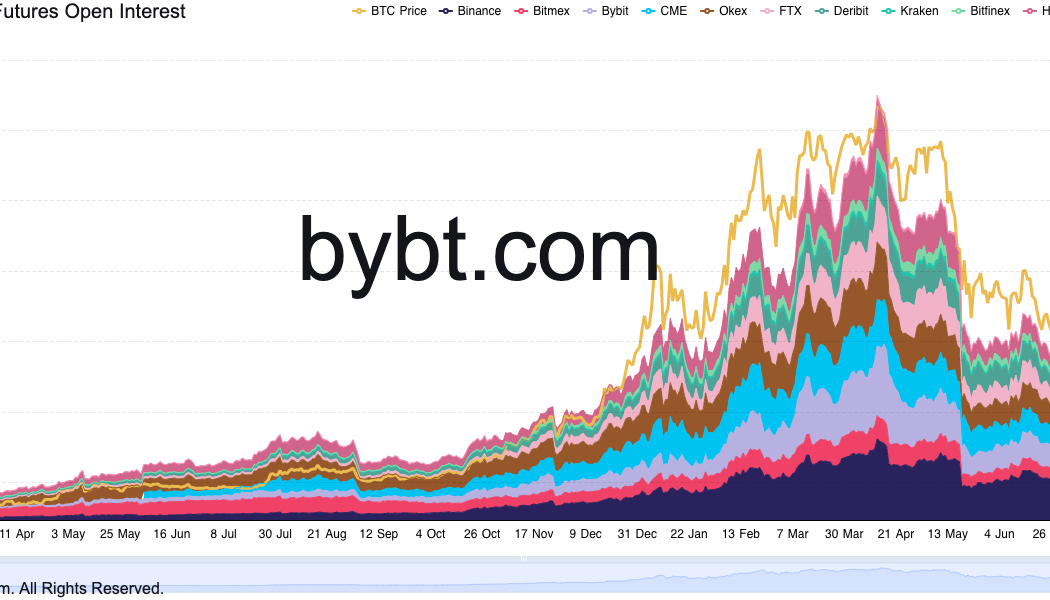 Bitcoin open interest mimics Q4 2020 as new report ‘cautiously optimistic’ on BTC rally