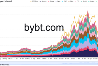 Bitcoin open interest mimics Q4 2020 as new report ‘cautiously optimistic’ on BTC rally