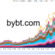 Bitcoin open interest mimics Q4 2020 as new report ‘cautiously optimistic’ on BTC rally