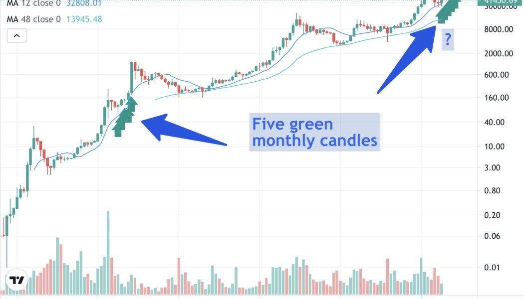 Bitcoin ‘supercycle’ sets up Q4 BTC price top as illiquid supply hits all-time high