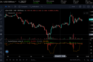 Cardano price analysis: ADA fails to test resistance at $1.42