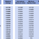 Here’s How Much Each Music Streaming Platform Pays Per Stream