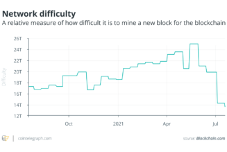 If you have a Bitcoin miner, turn it on