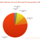 New Analysis Exposes Vast Gap Between Haves and Have Nots of the Streaming Economy