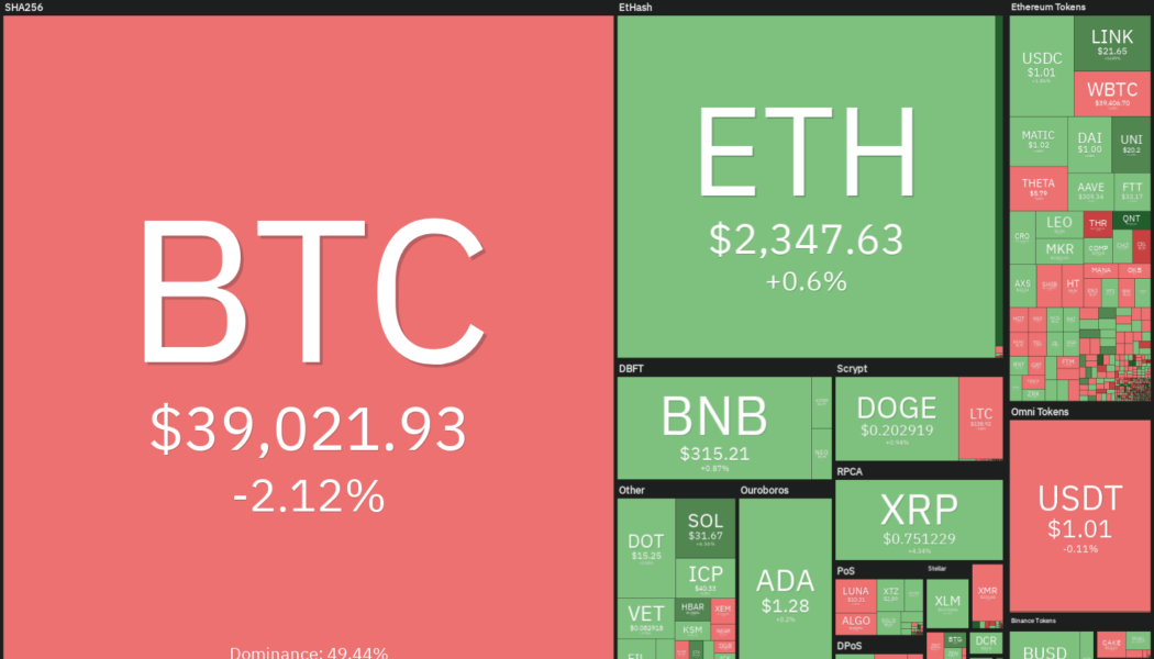 Price analysis 7/30: BTC, ETH, BNB, ADA, XRP, DOGE, DOT, UNI, BCH, LTC