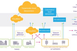 ProLabs: Edge Data Centres Are All About Location, Speed and Connectivity