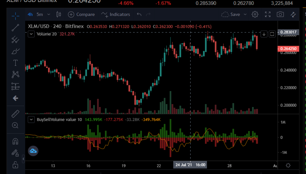 Tezos, Stellar and Tron analysis: Bearish trend after a bullish week