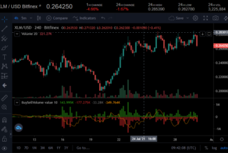 Tezos, Stellar and Tron analysis: Bearish trend after a bullish week