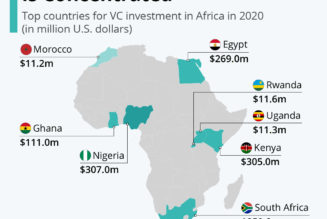 The Top African Regions Set to Become Startup and Investment Hubs