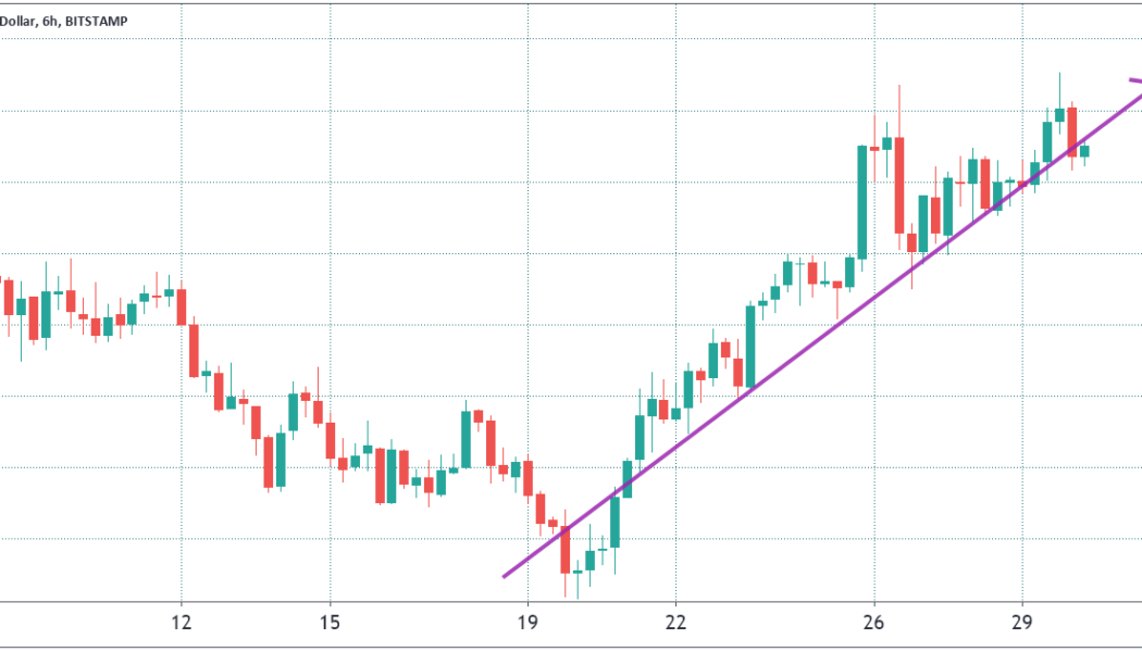 Traders forecast $3K Ethereum price but derivatives data suggests otherwise