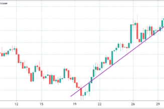 Traders forecast $3K Ethereum price but derivatives data suggests otherwise