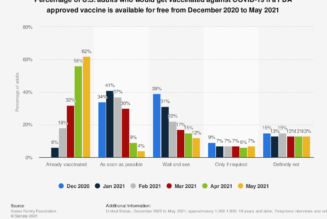 Vaccination Registrations for South Africans Aged 18 – 34 Announced