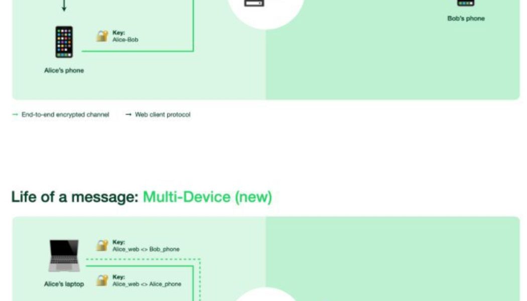 WhatsApp multi-device beta allows four devices at once even without a phone