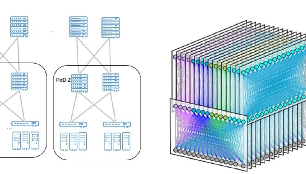 200 GE vs. 400 GE: Data Center Network Development Focus