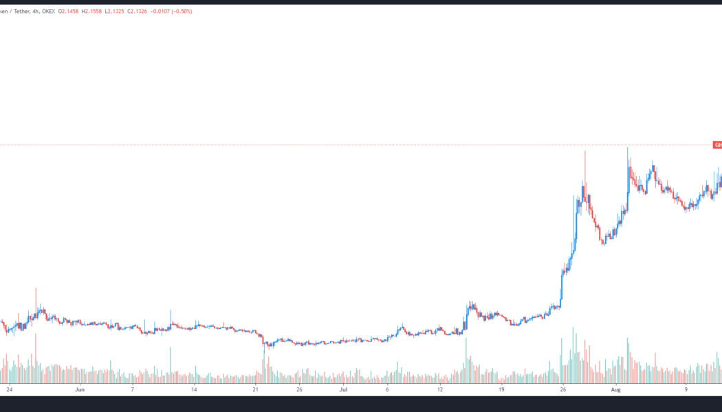 3 reasons why Aavegotchi (GHST) price spiked to a new all-time high