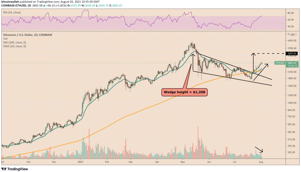 3 reasons why Ethereum can hit $3K in the short term despite overvaluation risks