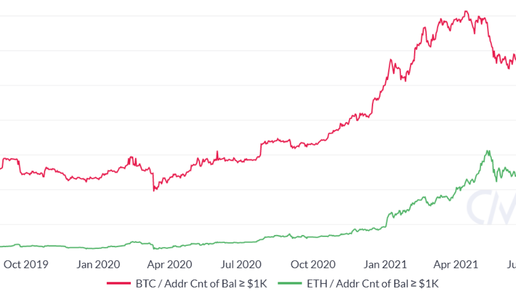 3 reasons why Ethereum is unlikely to flip Bitcoin any time soon