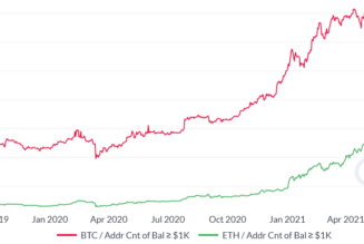 3 reasons why Ethereum is unlikely to flip Bitcoin any time soon